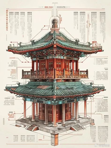 Chinese Architecture Traditional, Architecture Drawing Presentation, Digital Portrait Illustration, Chinese House, Japanese Style House, Asian Architecture, Building House Plans Designs, Architecture Design Sketch, Sims House Design