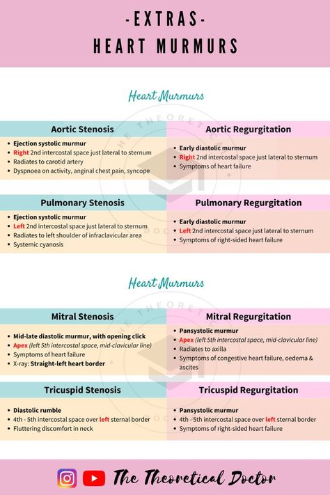 Explanation on the heart murmurs of aortic stenosis, aortic regurgitation, pulmonary stenosis, pulmonary regurgitation, mitral stenosis, mitral regurgitation, tricuspid stenosis and tricuspid regurgitation. Tetralogy Of Fallot, Heart Murmurs, Nursing Labs, Cardiology Nursing, Medical School Life, Basic Anatomy And Physiology, Nurse Study Notes, Nursing Mnemonics, Nursing Student Tips