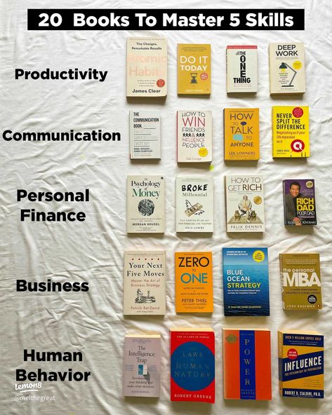 BOOKWORM | Gallery posted by melthegreat | Lemon8 Books On Money Management, Best Personal Finance Books, Personal Finance Aesthetic, Economics Aesthetic, Productivity Inspiration, Business Books Worth Reading, Garden Books, Vision 2024, Economics Books