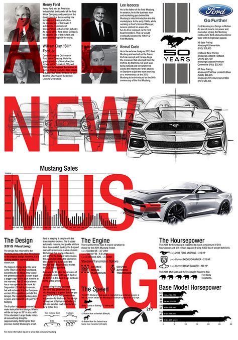 Ford Mustang 50th Years Infographic & poster on Behance Shelby Mustang Gt500 Wallpaper, Ford Mustang Poster, Mustang Poster, Shelby Mustang Gt500, Ford Mustang Shelby Gt, New Mustang, Aesthetic Prints, Car Quotes, Infographic Poster