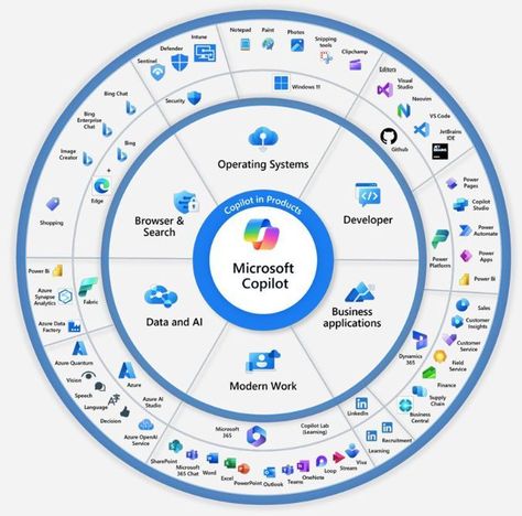 Elcore Cloud on LinkedIn: #elcorecloud #microsoft Workplace Collaboration, Windows Office, Linkedin Business, Pharmaceutical Manufacturing, Snipping Tool, Data Dashboard, Collaborative Workspace, Customer Insight, Crm System