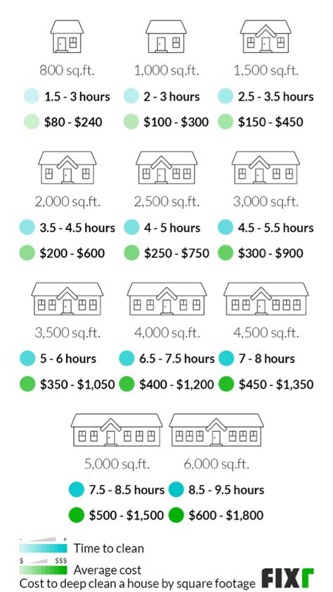 House Cleaning Prices, Business Planner Organization, Housekeeping Business, Cleaning Services Prices, Business Cleaning Services, Cleaning Contracts, Cleaning Flyers, House Cleaning Company, Small Business Funding