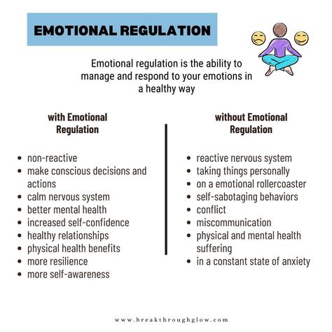 👉🏽 Learning how to regulate our emotions is very important skill. I wonder why we are not taught in schools to learn emotional regulation. 🤔 Imagine if schools equipped students with tools to manage emotions, communicate effectively, and build resilience. 💡Teaching emotional regulation from a young age could transform lives, creating a foundation for healthier, happier individuals who can navigate life’s challenges with strength and empathy. ✅ It is time to prioritize emotional education... Emotional Education, Manage Emotions, How To Control Emotions, Build Resilience, Emotional Rollercoaster, Imagine If, Managing Emotions, Emotional Regulation, Navigating Life