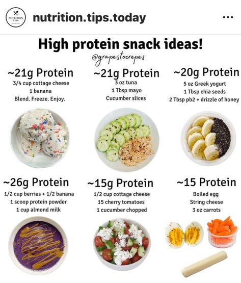 High Protein Breakfast Ideas, Protein Breakfast Ideas, Protein Meal Plan, High Protein Snack, Realistic Goals, Healthy High Protein Meals, Protein Snack, High Protein Low Calorie, Easy Healthy Meal Prep