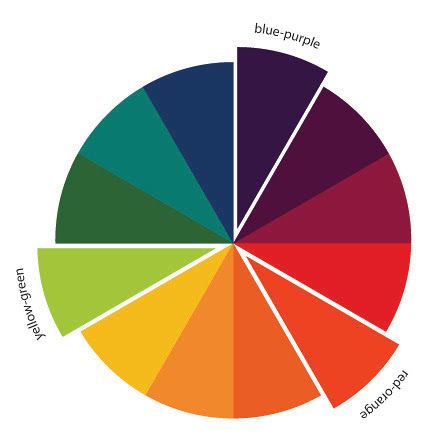 In Color Order: The Art of Choosing: Triadic Color Schemes Triad Color Scheme, Purple Color Schemes, Sewing And Quilting, Color Harmony, Elements Of Design, Colour Board, Elements Of Art, Quilting Tutorials, Craft Blog