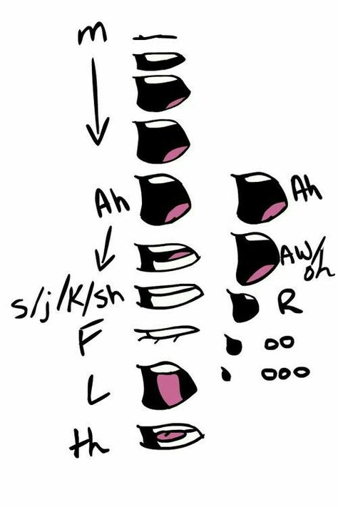 Mouths, vowels, sounds, talking, text; How to Draw Manga/Anime Reference Cartoon, Cartoon Anatomy, Couple Drawing, Drawing Cartoon Faces, Drawing Faces, Animation Tutorial, Drawing Expressions, 캐릭터 드로잉, Character Sketches