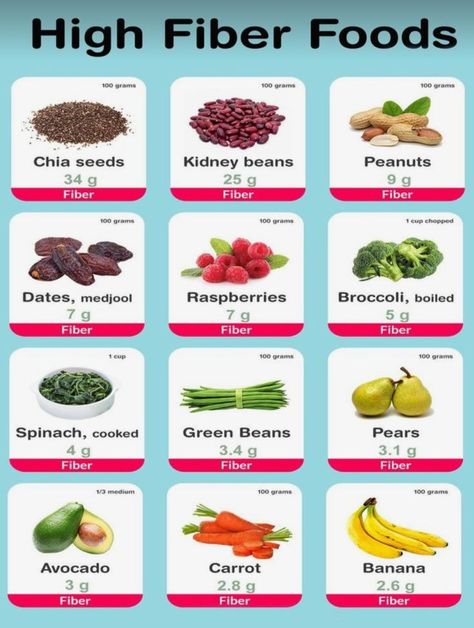 Most Fiber Rich Foods, Fiber List Of Foods, Foods Rich In Fiber, Fiber Rich Breakfast Ideas, High Fiber Diet Meal Plan, Healthy Fiber Foods, Fiber Rich Foods For Constipation, Insoluble Fiber Foods, Fiber Rich Meals