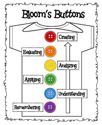 Favorite Pins Friday! - Fabulous in First Bloom's Taxonomy, Brain Based Learning, Blooms Taxonomy, Higher Order Thinking Skills, Higher Level Thinking, Family And Consumer Science, Depth Of Knowledge, 21st Century Learning, Inquiry Based Learning