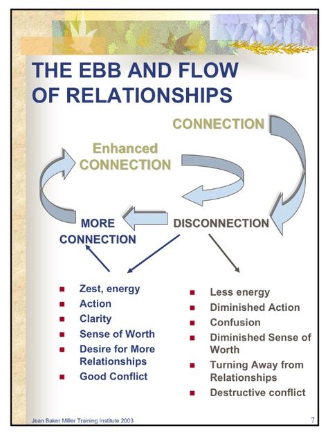 Relational Cultural Therapy, Therapy Questions, Wellesley College, Mental Health Recovery, Family Systems, Social Work, Therapy Activities, Emotional Health, Counseling