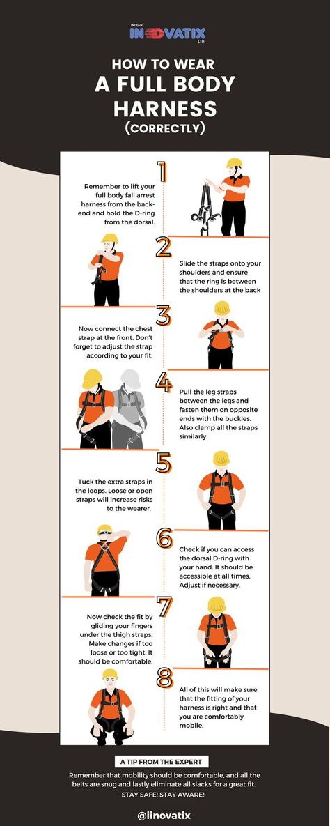 full body harness safety belt Safety Topics, Full Body Harness, Worker Safety, Safety Harness, Leg Straps, Program Management, Safety Belt, Body Harness, Safety First