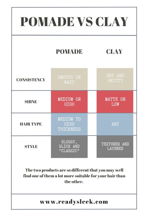 Looking to level up your hair game but not sure whether to go for pomade or clay? Our latest blog post has all the answers! Discover the 9 key differences between these two popular hair products and learn how to choose the right one for your hair type and style. From consistency to hair type, we've got you covered. Click through now to find out more and get ready to take your hair to the next level! #hairstyle #menslook #pomade #clay #styletips Diy Hair Pomade, Hair Balm, Popular Hair, Likes And Dislikes, Hair Pomade, Popular Hairstyles, Hair Game, Hair Serum, Diy Hair