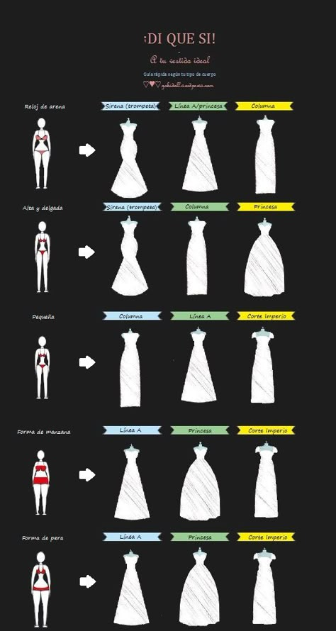 Wedding dress ofr your body type / gabidoll.wordpress.com Vestido de novia para tu tipo de cuerpo Gaun Koktail, Projek Menjahit, Wedding Dress Types, Top Wedding Dresses, Wedding Dress Trends, Body Dress, Bridal Wedding Dresses, Dresses To Wear To A Wedding, Wedding Dress Styles