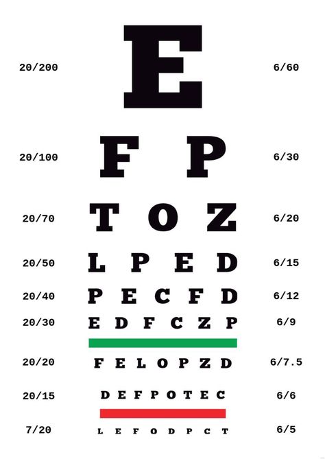 Eye Test Chart Eye Chart Printable, Eye Exam Chart, Eye Sight Test, Process Flow Chart Template, Eye Test Chart, Relationship Chart, Test Image, English Word Book, Flow Chart Template