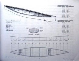 Building a Cedar Strip Canoe: Estimating the Cost of Cedar Strips Cedar Strip Boat, Canoe Plans, Cedar Strip Canoe, Wood Canoe, Canoe Building, Wooden Canoe, Plywood Boat, Make A Boat, Canoe Boat