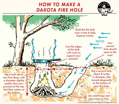 Miejski Survival, Dakota Fire Hole, Dakota Fire, Survival Skills Life Hacks, Emergency Preparedness Kit, Art Of Manliness, Survival Life Hacks, Survival Techniques, Survival Life