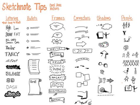 #sermonnotes #sketchnotes #visualnotes #tips | Flickr - Photo Sharing! Hand Drawn Doodles, Visual Note Taking, Note Taking Tips, Sketch Note, Doodle Notes, Visual Thinking, Sermon Notes, Pretty Notes, Sketch Notes