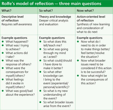 Reflective Writing, Reflection Examples, Reading Strategies Anchor Charts, Reflective Journal, Writing Support, Starting A Book, School Essay, Thesis Writing, Narrative Essay