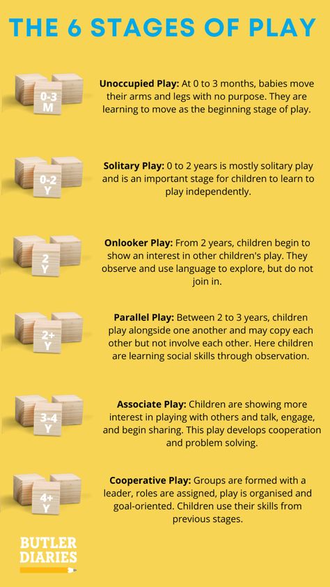 Early Years Educator Level 3, Early Years Learning Framework, Schemas Early Years, Play Schemas, Parallel Play, Early Childhood Education Curriculum, Stages Of Play, Early Childhood Education Resources, Occupational Therapy Kids