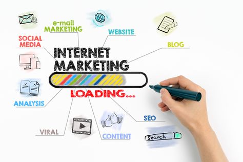 types of #advertising | digital marketing ideas - #ctm kinds of online ad how to #promote #business #online What Is Internet, Internet Advertising, Internet Marketing Strategy, Gary Vaynerchuk, Online Marketing Strategies, Internet Of Things, Marketing Course, Dehradun, Marketing Techniques