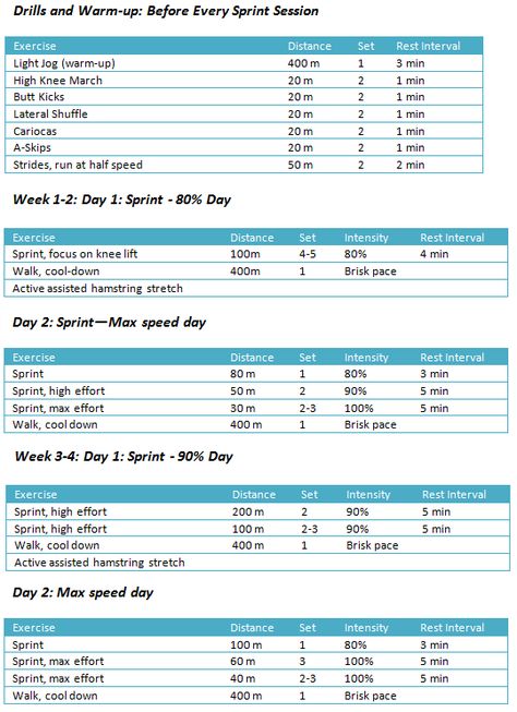 Crank It Up: Sprinting Towards Single Digit Body Fat Percentages With High Intensity Training | SimplyShredded.com Sprinters Workout, Track Sprint Workout, Sprinting Workouts, Track Workouts For Sprinters, Sprinter Workout, Track Workout Training, Sprint Workout, Track Training, Conditioning Workouts