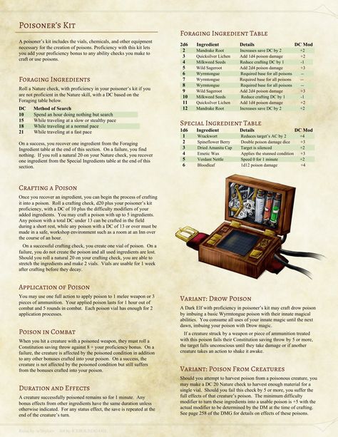 Poisoner's Kit Dnd Poison Kit, Poisoner Dnd, Dnd Poison, Dnd Alchemy, Dnd Kit, Homebrew 5e, Dm Tools, Homebrew Items, Dungeons And Dragons Rules