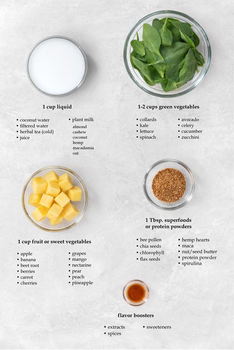 Vitamix Smoothies - Blending Tips & Smoothie Recipes | Nutrition Refined Nutritional Smoothie Recipes, Vanilla Protein Shake, Blueberry Mango, Vitamix Smoothies, Spinach Smoothie Recipes, Easy Juice Recipes, Recipes Smoothies, Detox Smoothies, Kiwi Smoothie