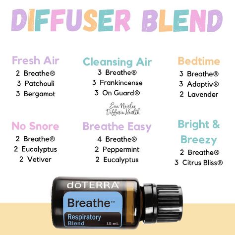 Essential Oils For Breathing, Candle Scents Recipes, Doterra Breathe, Doterra Blends, Doterra Recipes, Doterra Diffuser, Essential Oils Guide, Essential Oils Cleaning, Doterra Oils