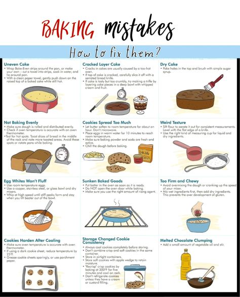 Baking Mistakes, Beginner Baking Recipes, Culinary Lessons, Baking Secrets, Food Vocabulary, Chocolate Recipes Homemade, Cake Wraps, Keto Candy, Culinary Techniques