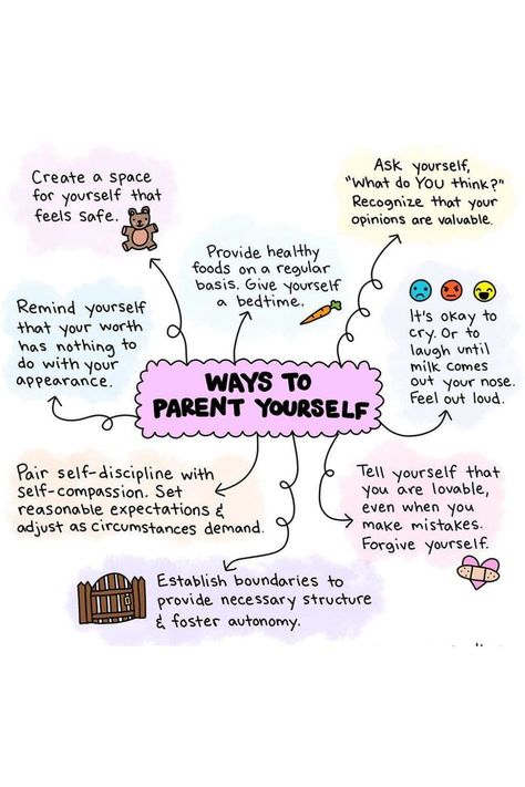 Parent Yourself, Mental Health Inspiration, Baby Parenting, Toxic Parents, Narcissistic Parent, Parenting Knowledge, Parent Support, Gentle Parenting, Good Mental Health