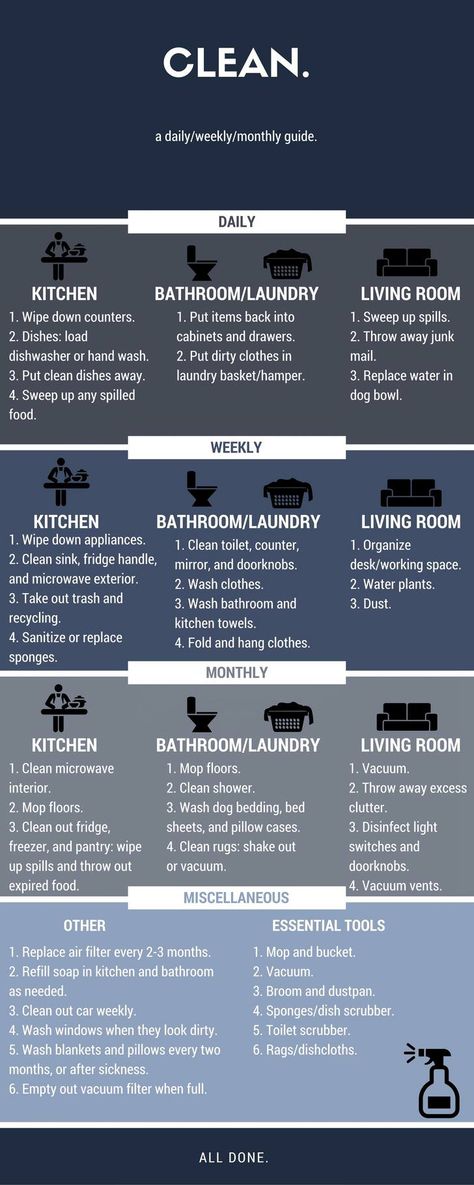 When to clean Cleaning Your House, Cleaning Chart, Astuces Diy, Cleaning Guide, Coffee Type, Simple Life Hacks, Cleaning Dishes, Cleaning Schedule, Laundry In Bathroom