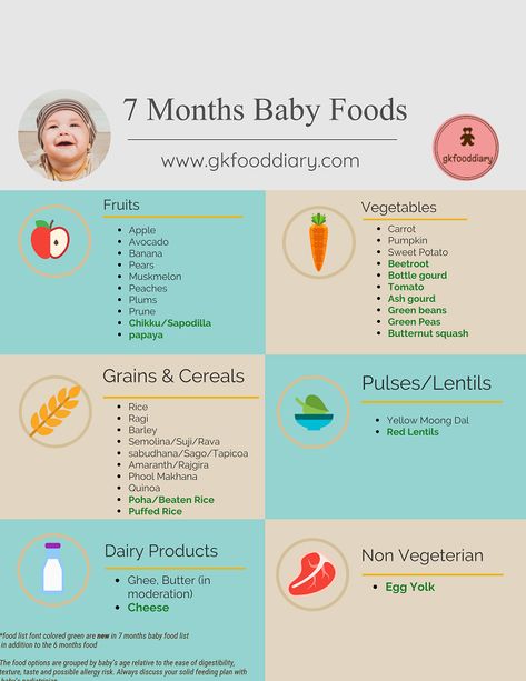 7 Months Baby Food List  | Indian Baby Food Seven Month Old Baby Food, Baby Food 7 Months, 7months Baby Food, 7 Month Old Blw, Food For 7 Month Old Baby Ideas, Foods For 7 Month Old, Baby Food 7 Month Old, Recipes For 7 Month Old Baby, Baby Food For 7 Month Old Recipes