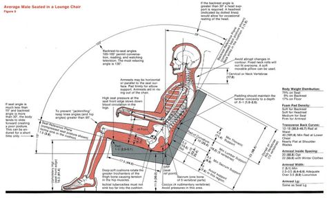 rittercurve Cafe Chair, Hotel Lounge, Furniture Dimensions, Sofa Lounge, Chair Dimensions, Cafe Chairs, Design Student, Woodworking Tips, Banquette