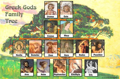 Zeus family tree with Greek Gods. Zeus Family Tree, Percy Jackson Family Tree, Greek Gods Family Tree, Ariadne Greek Mythology, Mythology Family Tree, Italian Mythology, Family Tree Charts, Greek Mythology Family Tree, Family Tree With Pictures