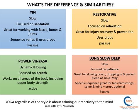 Yin Vs Yang, Yang Yoga, Yin Yang Yoga, Yoga Energy, Energy Yoga, Iyengar Yoga, Yoga Help, Similarities And Differences, Power Yoga