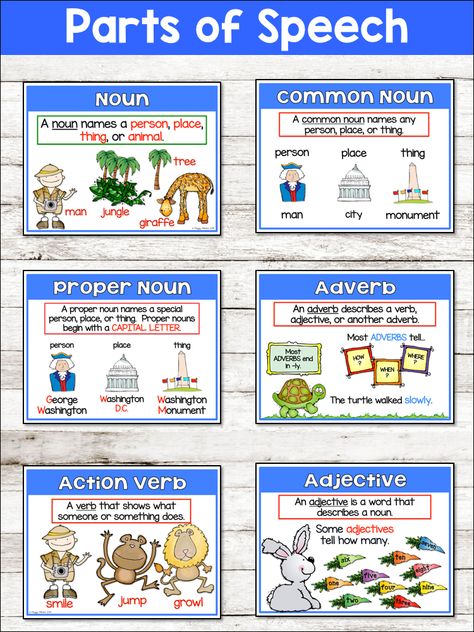 Grammar Parts of Speech Part Of Speech Chart, Grammar Parts Of Speech, Parts Of Speech Posters, Part Of Speech Grammar, Grammar Lesson Plans, Speech Lessons, Part Of Speech Noun, Parts Of Speech Activities, Grammar Posters