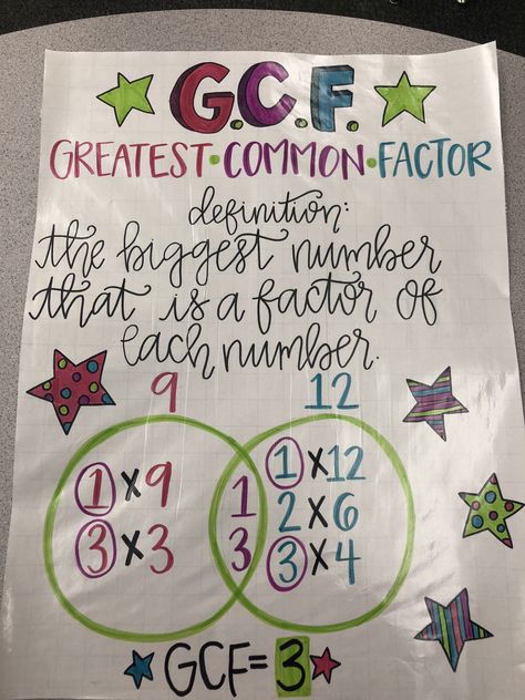 GCF anchor chart  Greatest common factor Factoring Anchor Chart, Least Common Multiple Anchor Chart, Greatest Common Factor Anchor Chart, Gcf And Lcm Anchor Chart, Greatest Common Factor Activities, Gcf Anchor Chart, Factors Anchor Chart, Factors And Multiples Anchor Chart, Highest Common Factor