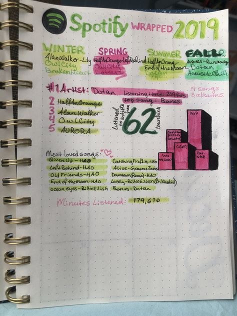 #bulletjournal #journaling #spotify #spotifywrap #music #musicaddict #stats Music Journal Prompts, Music Page Journal, Spotify Wrapped Journal, Music Prompts, Music Bullet Journal, Spotify Journal, Music Journal Pages, Entries Ideas, Music Journal Ideas