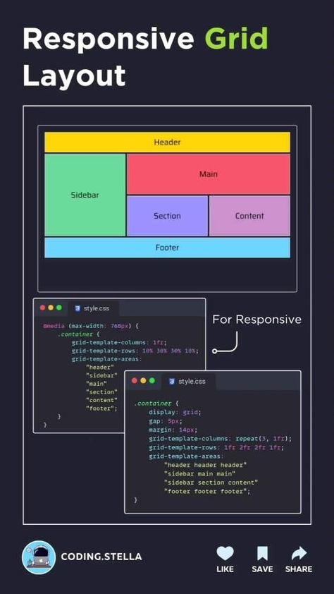 CSS Responsive Design CSS Responsive Grid Layout Responsive Design Css Layout, Css Grid Layout, Html Layout, Ui Design Tutorial, Coding Images, Basic English Grammar Book, Ux Design Principles, Learn Web Design, Responsive Grid