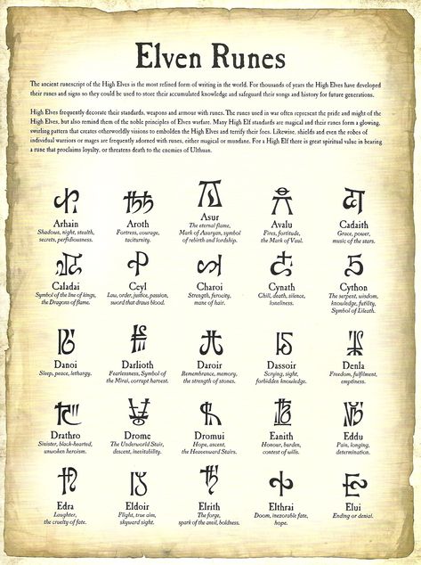 Mysterious markings unknown to the younger races whose meaning can only be guessed at. Fantasy Vocabulary, Elven Symbols, Elvish Alphabet, Elven Runes, Elvish Runes, Elven Words, Elvish Names, Fantasy Language, Elf Culture