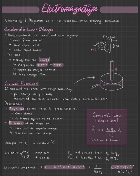 Physics notes Physic Aesthetics Notes, Physics Magnetism Notes, Light Notes Physics, Electromagnetism Notes, Physics Study Notes, Rotational Dynamics Physics Notes, Electrostatic Physics Notes Class 12, Ap Physics Notes, Notes Aesthetic Physics