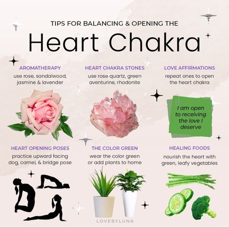 The Heart Chakra, Chakra Health, Chakra Balance, Ayurvedic Healing, Chakra Affirmations, Human Design System, Bridge Pose, Spiritual Guides, Les Chakras