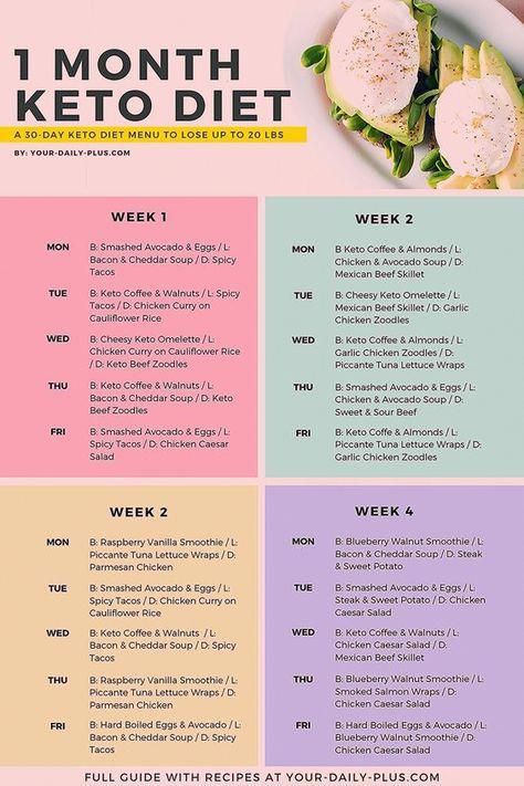 1200 Calorie Diet Meal Plans, Keto Quiche, Baking Powder Uses, Keto Pancakes, Ketogenic Diet Meal Plan, Ketogenic Diet For Beginners, Keto Diet Food List, Makanan Diet, Keto Diet Menu