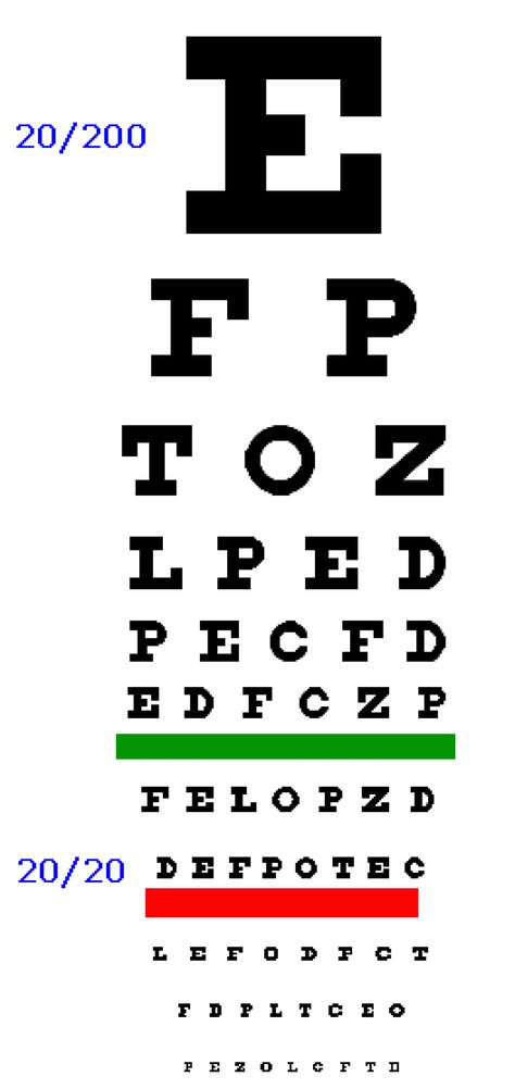 Printable Snellen Eye Chart Snellen Chart Printable, Eye Chart Printable, Eye Exam Chart, Snellen Chart, Decimal Chart, Optometry Practice, Iris Diagnosis Eye Chart, Vegetable Chart, Calorie Chart