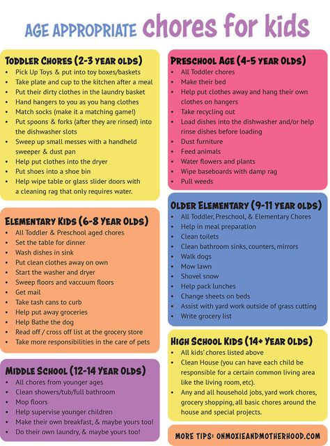 Best Age Appropriate Chores for Kids - On Moxie and Motherhood Chores For 12 Year, Age Appropriate Chores For Kids Daily, Chores For 6 Year, Chore List For Kids By Age, Chores For Kids Age 7-8, Chore Chart Ideas Diy, Kids Chores, Chore Boards For Kids, Chore Charts