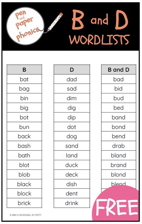 B and D reversals can be common in young learners. Use these word lists to give your reader practice in recognizing these two similar letters. Click through for an additional activity plan and even more free resources! #letterreversals #homeschool #penandpaperphonics B Words List, B And D Reversals, Peachie Speechie, Magic E Words, Cvcc Words, B And D, Digraph Words, Phonics Flashcards, Cvc Words Kindergarten