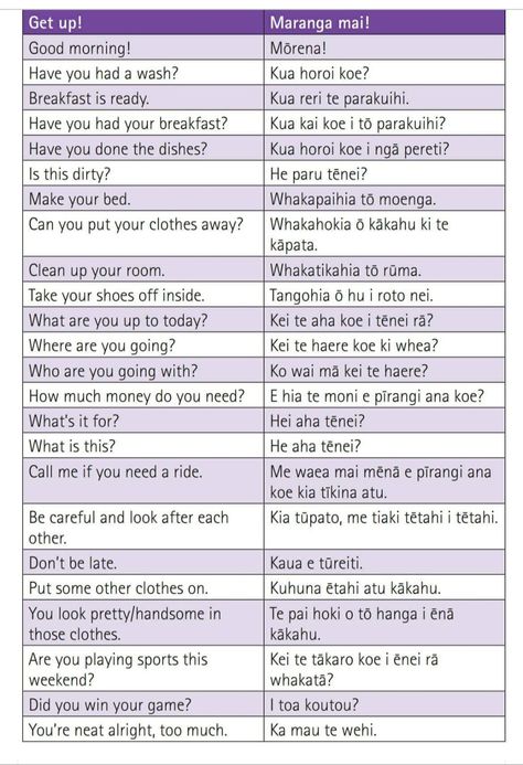 Maori Phrases, Maori Songs, Slang Language, Te Reo Maori Resources, Maori Language, Maori Words, Te Reo Maori, Maori Culture, Learning Languages Tips