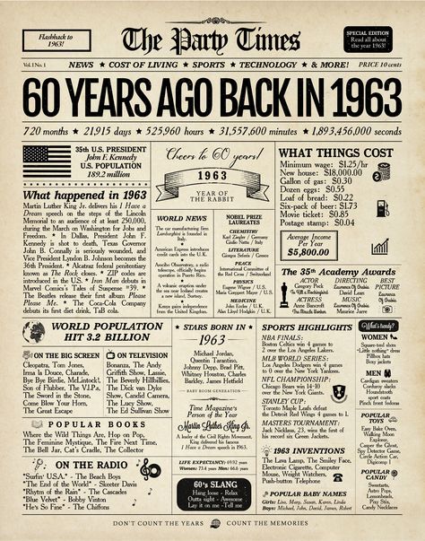 Farm Facts, Life Timeline, Funny Commercials, Vintage Menu, Happy 60th Birthday, 60th Birthday Party, Time Capsule, The Good Old Days, 60th Birthday