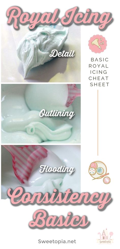 Royal Icing Consistency Basics Cheat Sheet _ Sweetopia Royal Icing Consistency, Icing Consistency, Best Royal Icing Recipe, Flood Icing, Cookie Icing Recipe, Icing Techniques, Sugar Cookie Royal Icing, Sugar Cookie Icing, Icing Tips