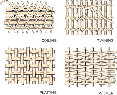 Weaving Diy, Weaving For Kids, Basket Weaving Diy, Basket Weaving Patterns, Willow Weaving, Weaving Tutorial, Diy Weaving, Decorative Basket, Bamboo Weaving