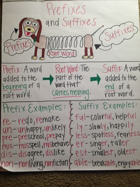 Root Words Anchor Chart 2nd, Root Word Anchor Chart, Prefixes And Suffixes Anchor Chart 3rd Grade, Prefix Suffix Anchor Chart, Prefix And Suffix Anchor Chart, Affixes Anchor Chart, Prefixes And Suffixes Anchor Chart, Root Words Anchor Chart, Prefix Anchor Chart